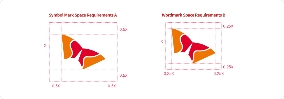 Symbol Mark Space Requirements